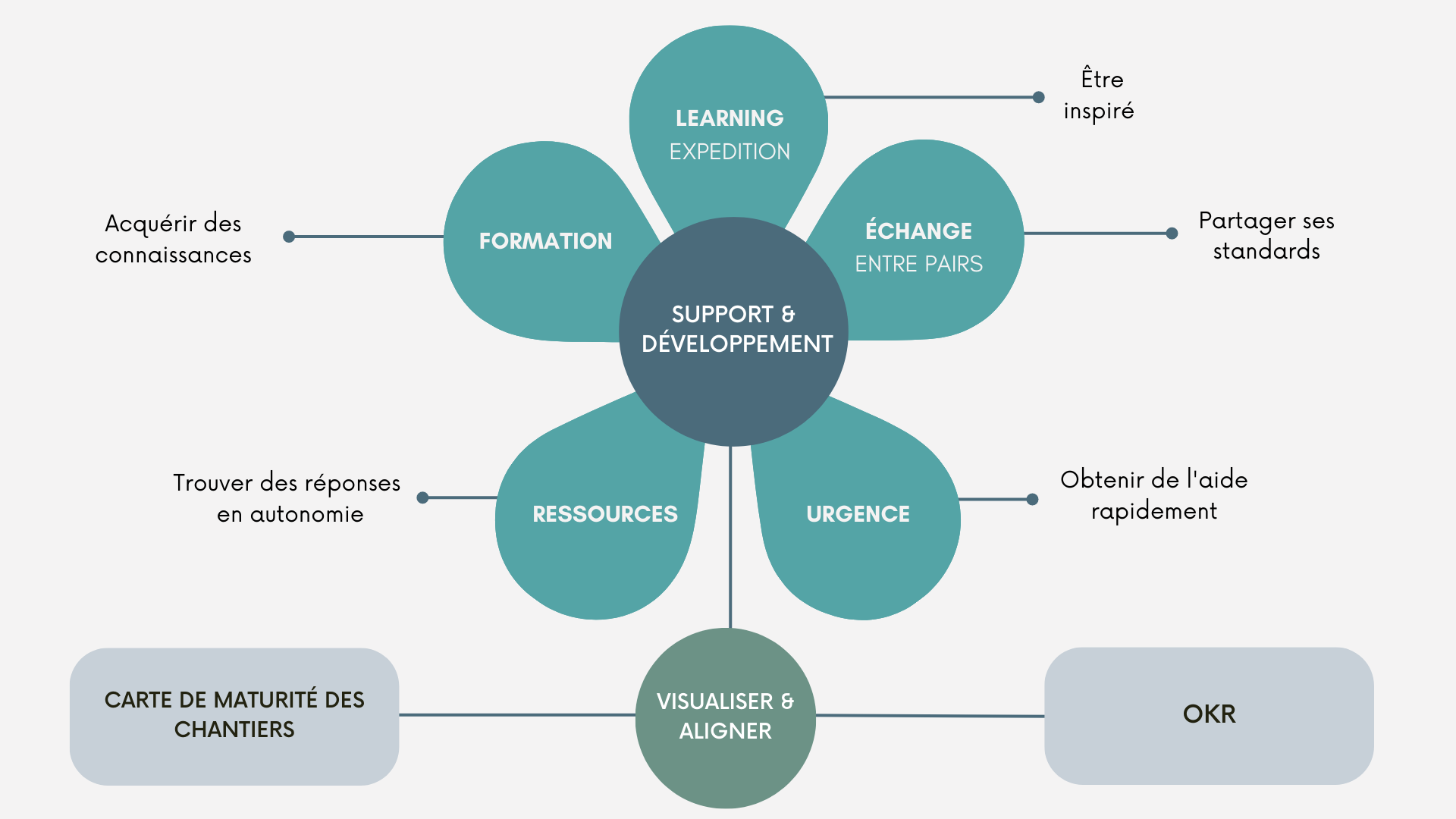 Découvrez le framework FLEUR