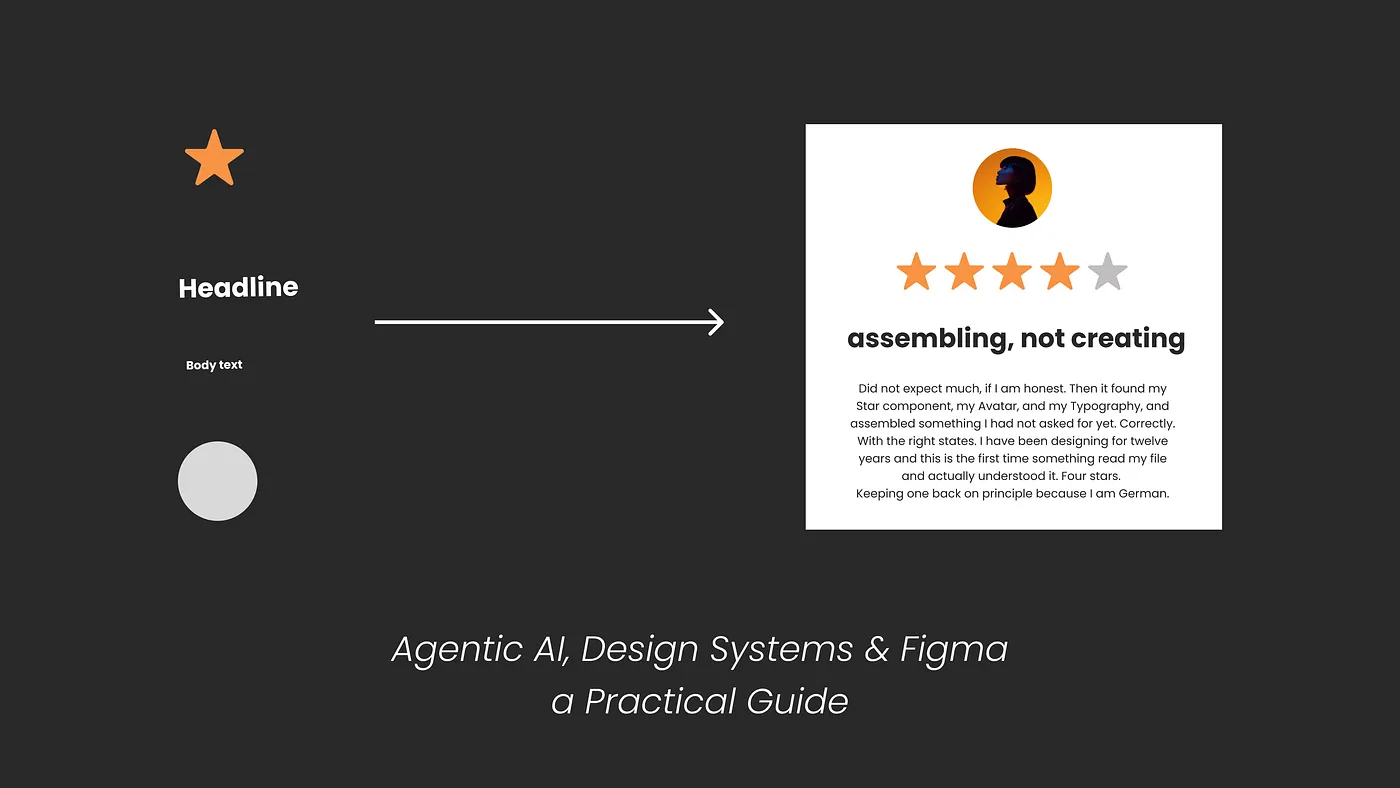 Agentic AI & design systems in Figma: a practical guide